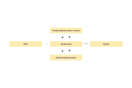Diagram som viser studentinvolvering ved NKI Nettstudier med studentråd og studierepresentanter.