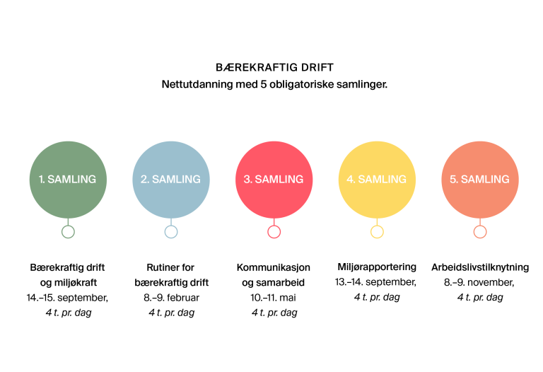 samlingsoversikt_baerekraftigdrift.png